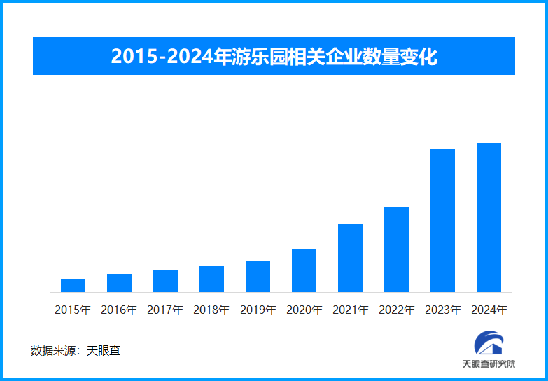 錦江樂園華麗升級，“哈利·波特”魔法世界科技融合引期待