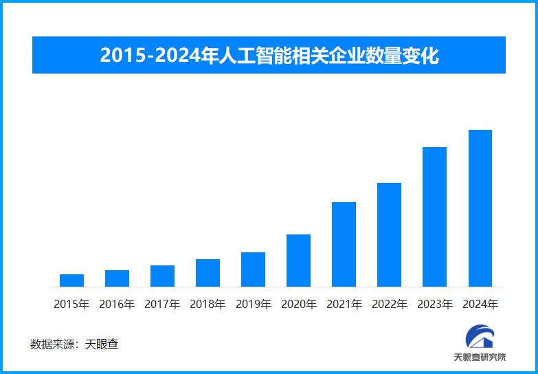 AI浪潮洶涌，2030年中國AI人才供需鴻溝或達400萬之巨