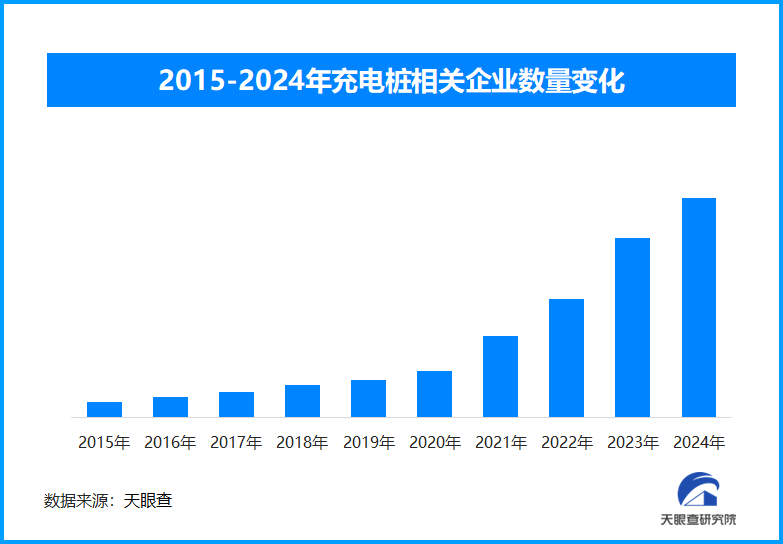 政策指引、技術賦能，充電樁或將邁向綠色智能新征程