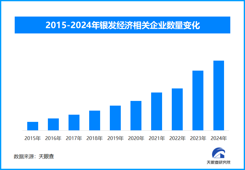 銀發(fā)經(jīng)濟崛起，解鎖老年消費新藍海