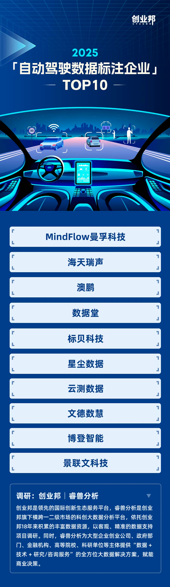 2025自動駕駛數據標注企業TOP10榜單揭曉，它們領先的秘訣在哪里？