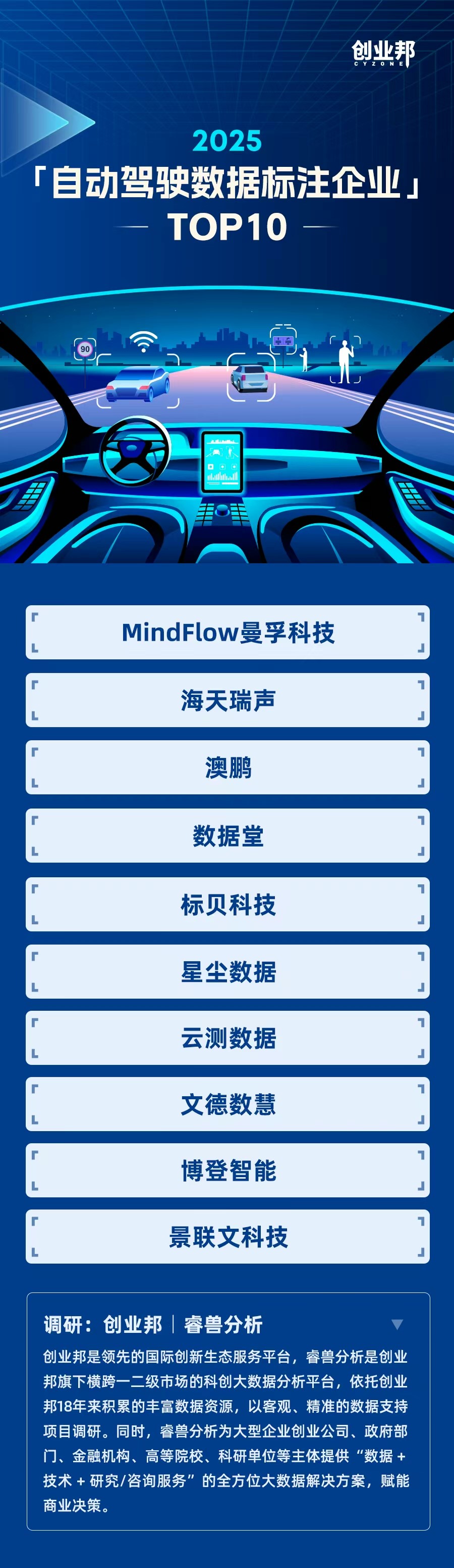 曼孚科技榮登創業邦2025自動駕駛數據標注企業TOP1