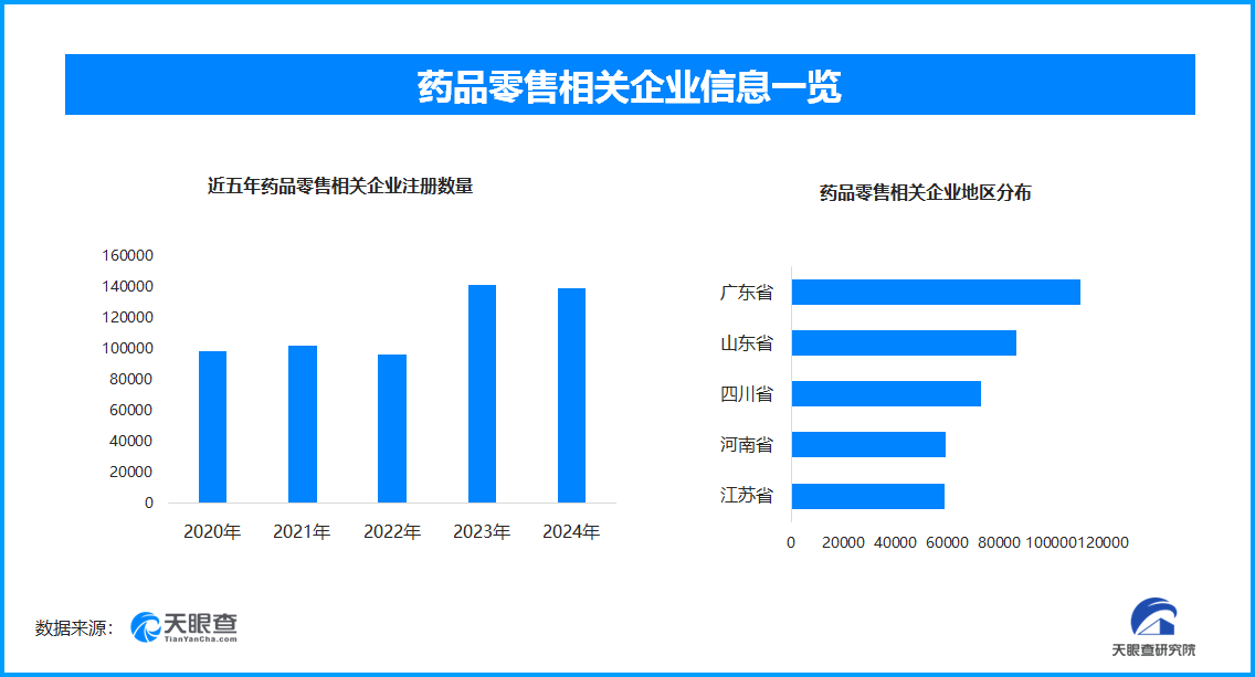 藥店行業(yè)洗牌加速，探索新模式成生存關(guān)鍵