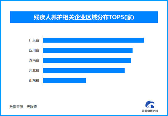 全國持證殘疾人就業超900萬人，我國現存殘疾人養護相關企業超8900家