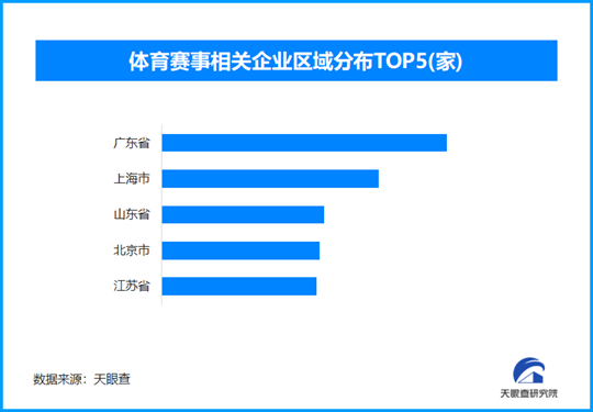 賽事經濟激活戶外新活力，我國廣東省體育賽事相關企業超過9萬家