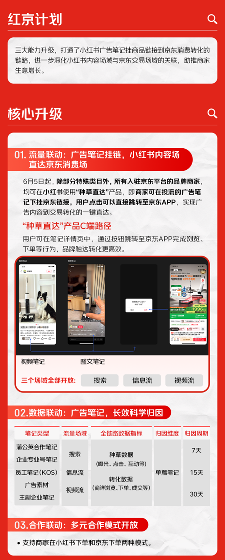 從“小紅盟”到“紅京計劃”：實現(xiàn)小紅書廣告筆記一鍵直達京東