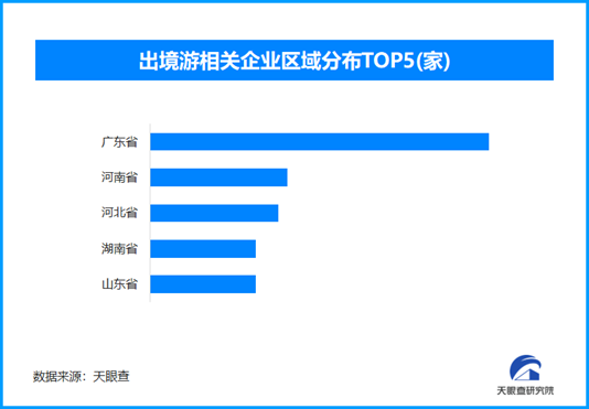 端午假期全國口岸通關平穩有序，全國現存出境游相關企業超2.9萬家