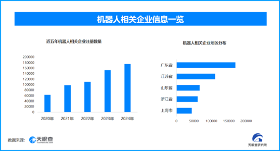 武漢機器人嘉年華科技魅力盡顯，全國現存機器人相關企業超89.1萬家