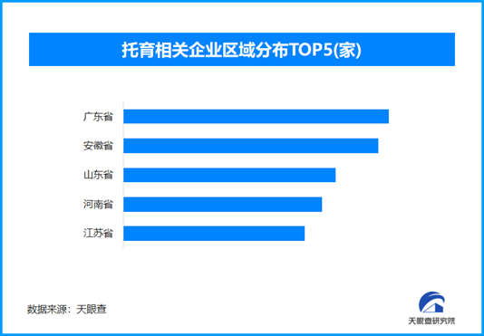 多舉措提升普惠托育服務，全國現存托育相關企業超11.7萬家