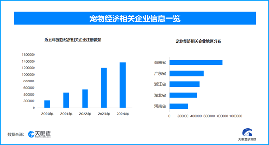 全國首個寵物本科專業來了，寵物消費市場人才缺口短缺顯著