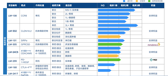  “并購之王”初露崢嶸 中國pharma新時代開啟
